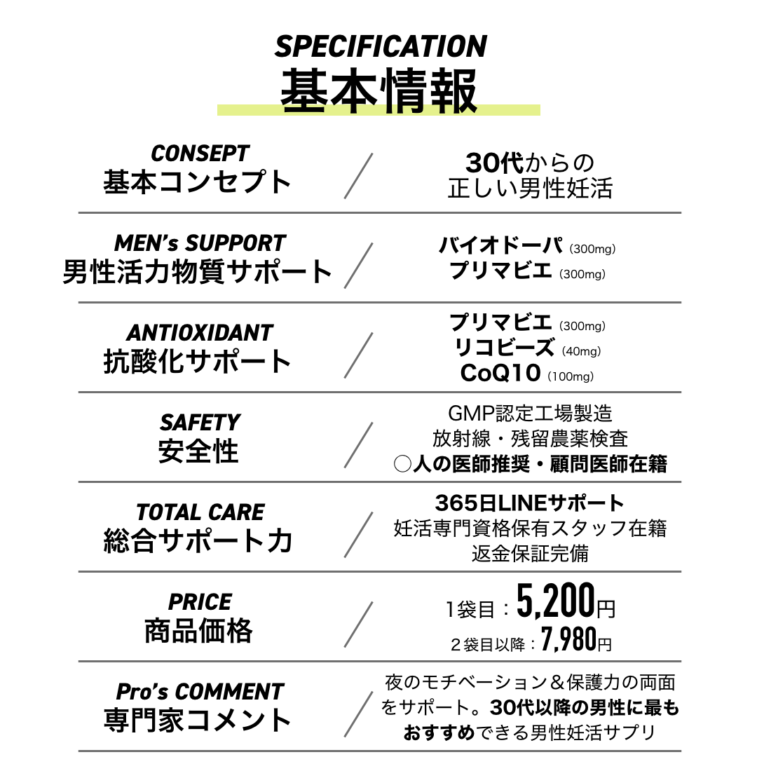 商品スペックが入ります。