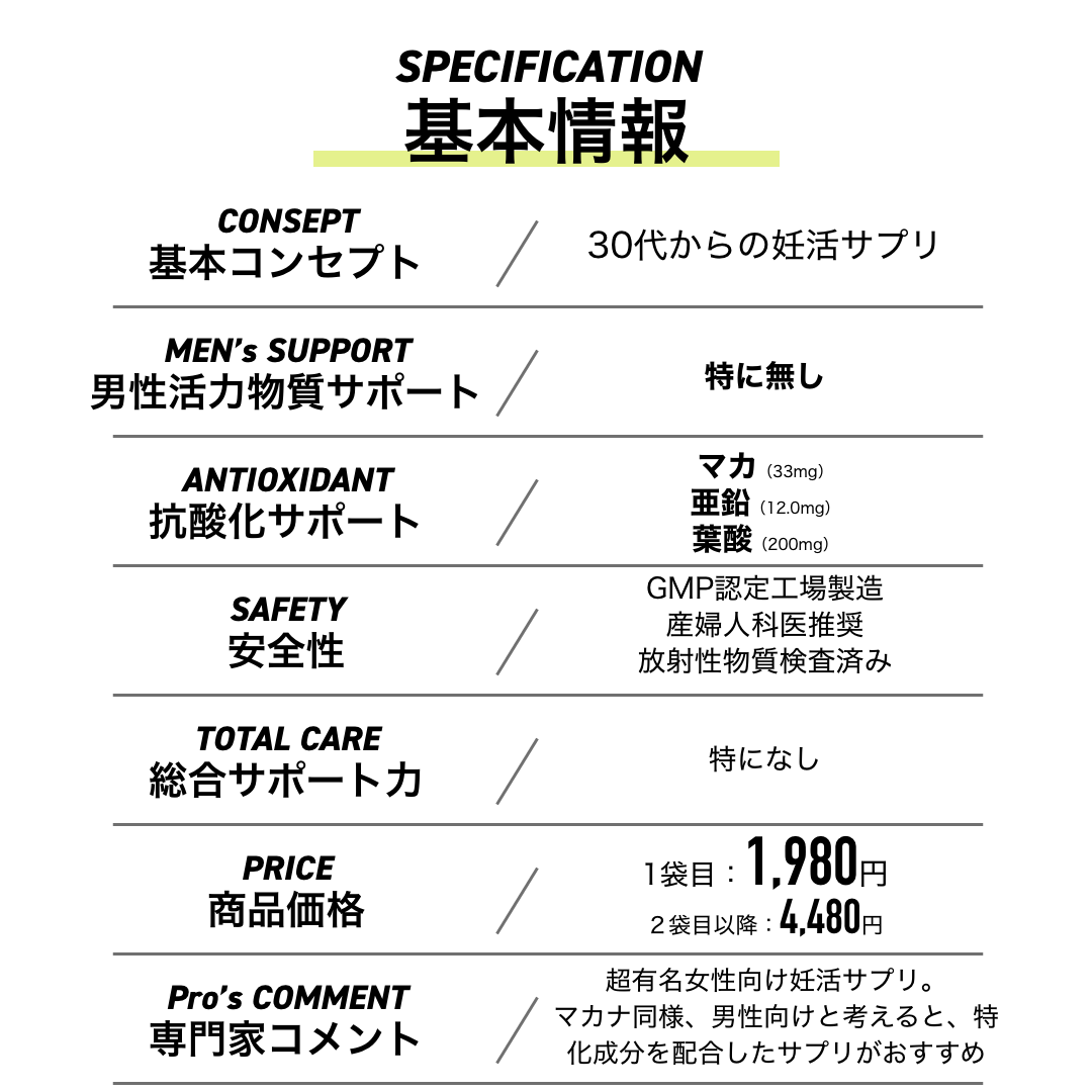 30歳以上完全サポート】男性妊活支援サプリTOP12 - Crushon