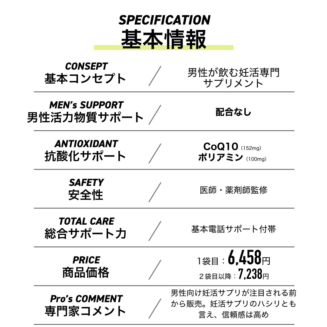 商品スペックが入ります。