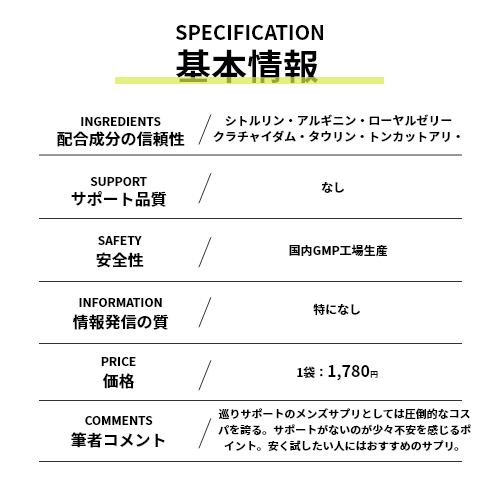 商品スペックが入ります。