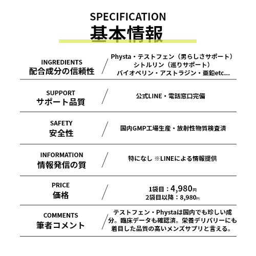 商品スペックが入ります。