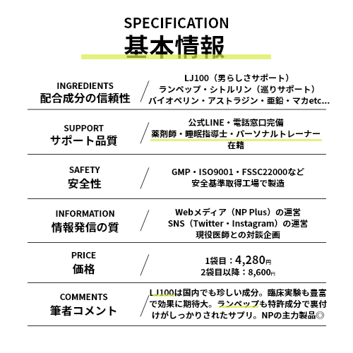 商品スペックが入ります。