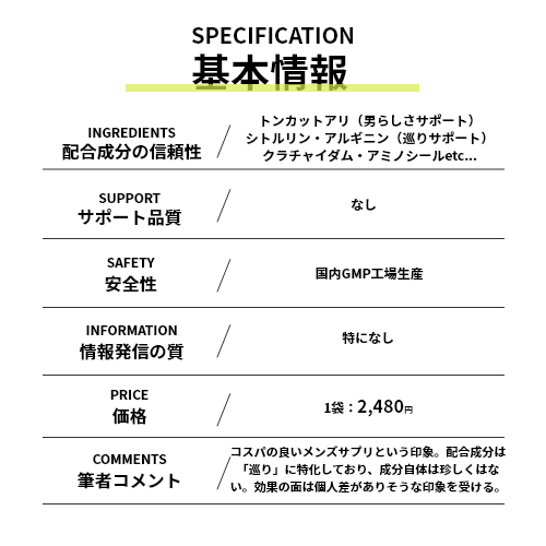 商品スペックが入ります。