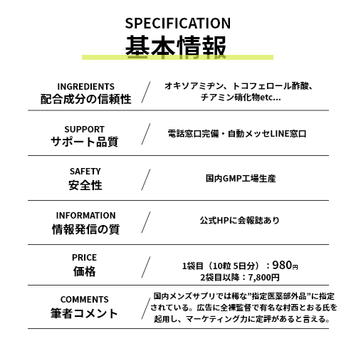 商品スペックが入ります。