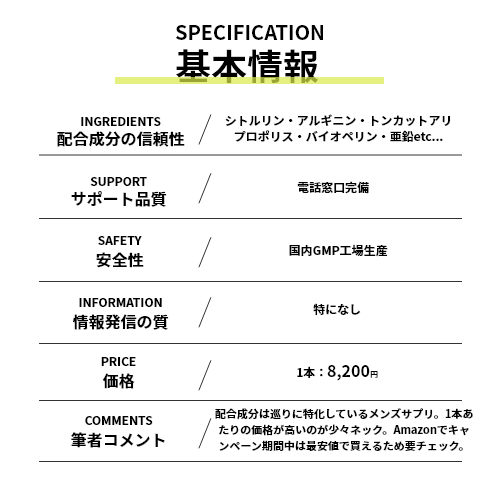 商品スペックが入ります。