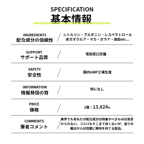 商品スペックが入ります。