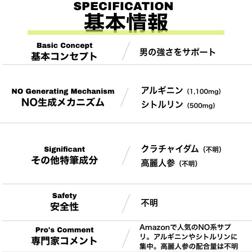 商品スペックが入ります。