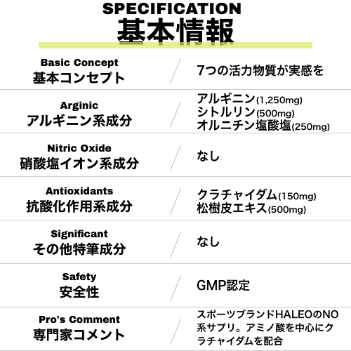 商品スペックが入ります。